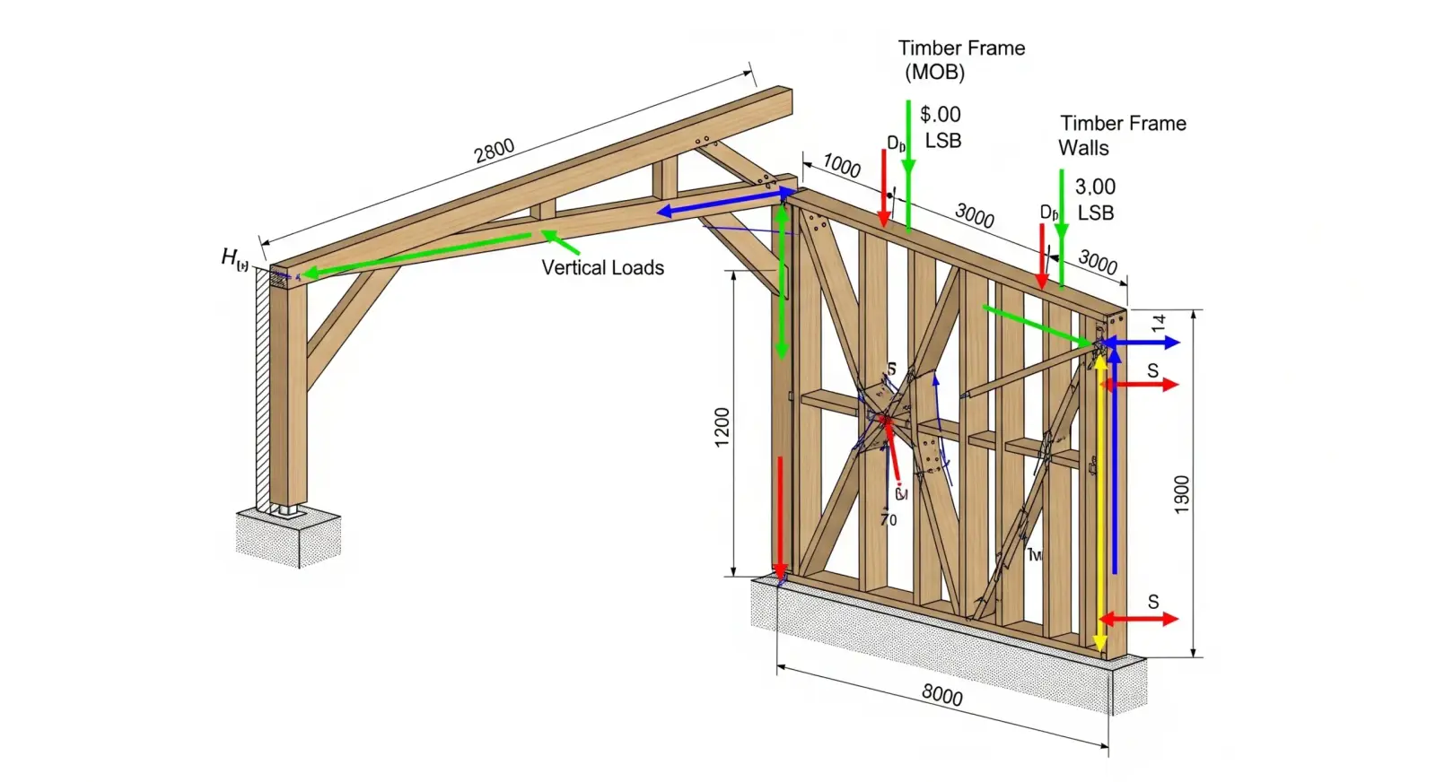 Dimensionnement d'un mur à ossature bois