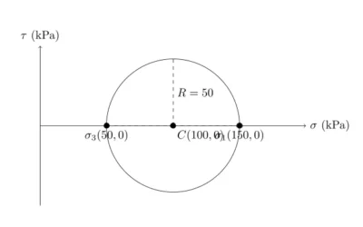 Cercle de Mohr : Exercice – Corrigé