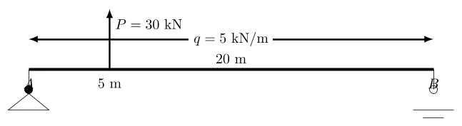 Vérification de l’équilibre des forces verticales2