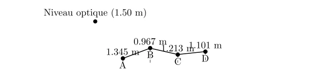 Calcul de la Différence de Hauteur en topographie