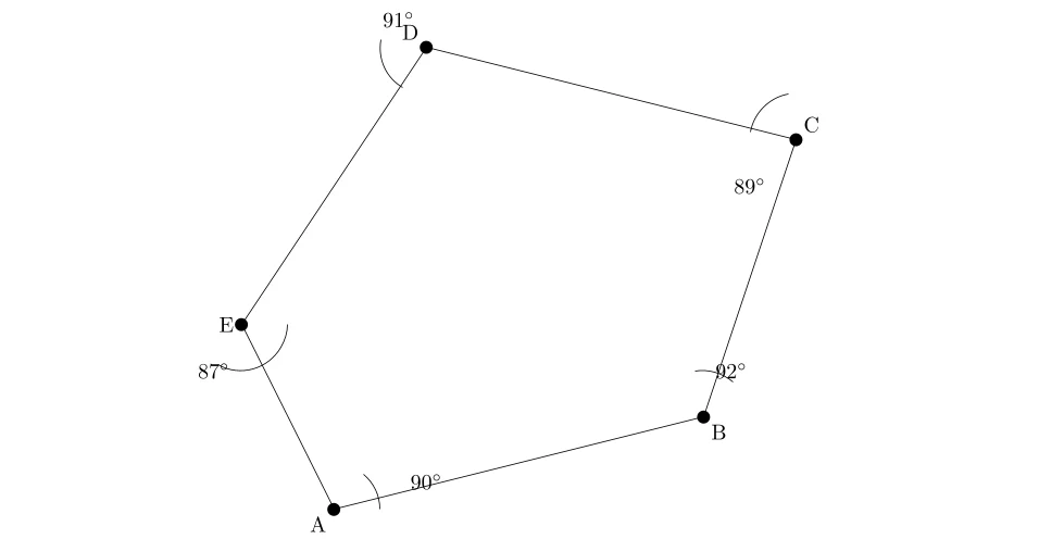 Calcul de la Fermeture Angulaire