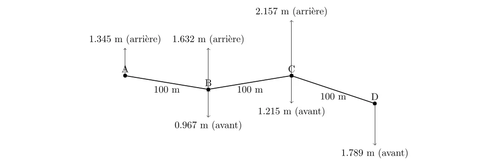 Calcul des Altitudes et Gradients en Topographie
