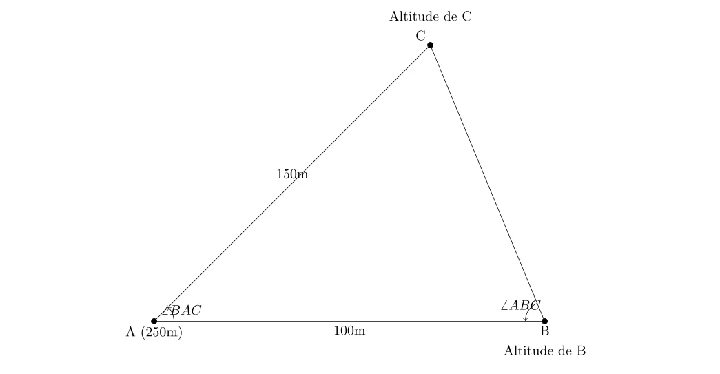 mesure de Distances, Angles et Altitudes