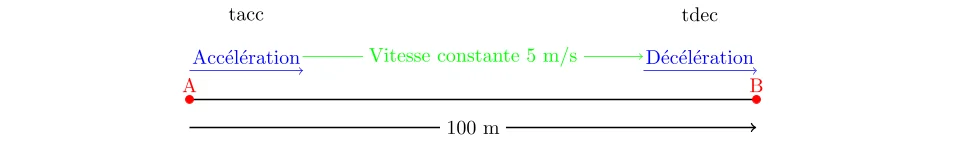 Analyse Dynamique d’un Système de Convoyage