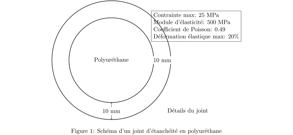 Analyse de Déformation d’un Joint Polymère