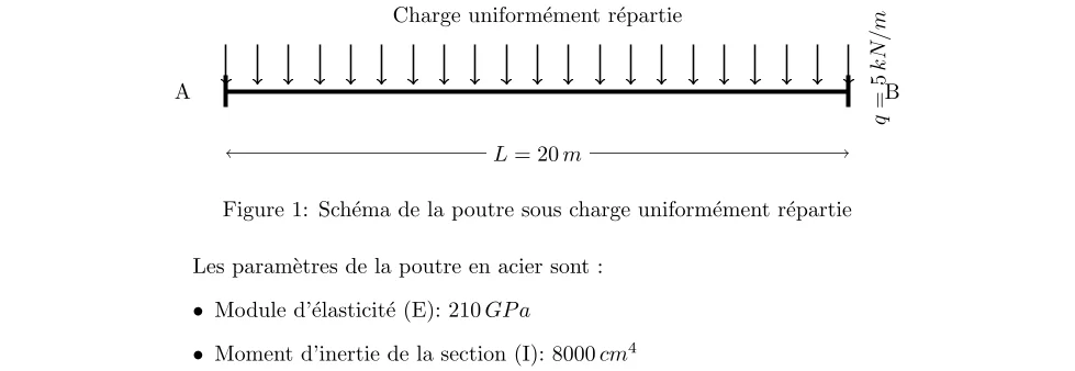 Analyse de la Contrainte et Déformation