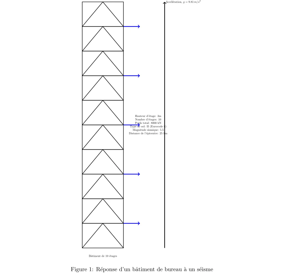 Analyse de la Réponse Sismique d’un Bâtiment