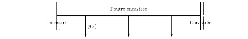 Analyse des Poutres Encastrées