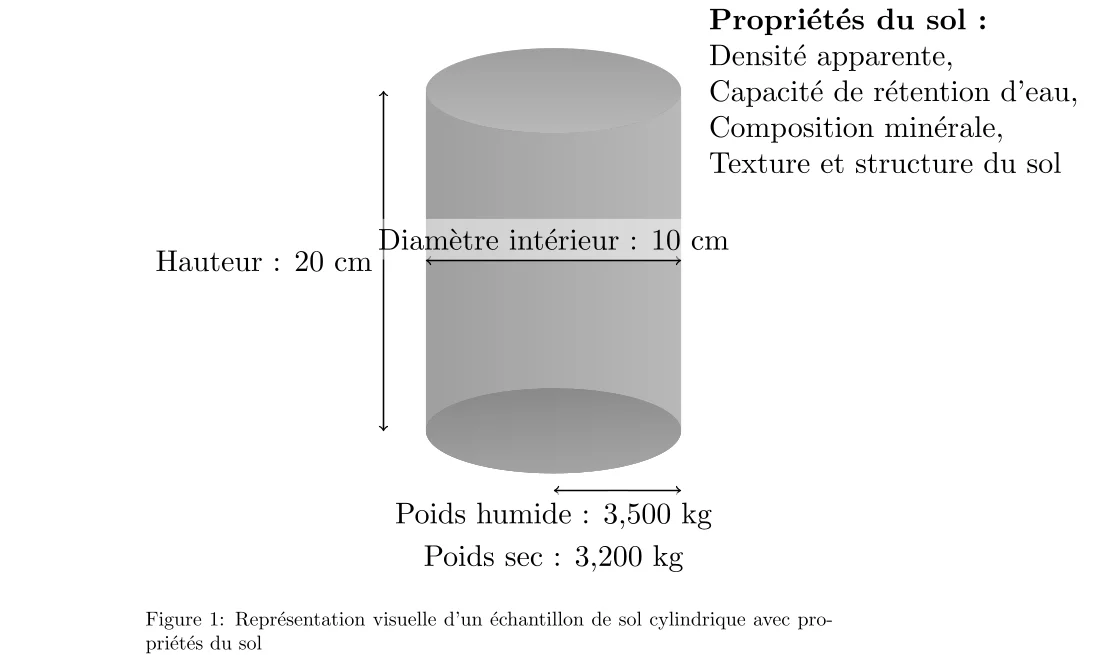 Calcul de la Densité Humide et Sèche du sol