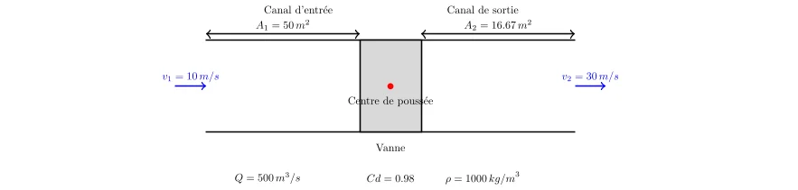 Calcul de la Force Résultante de l’Eau