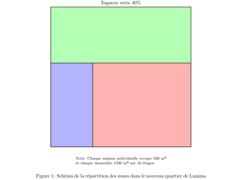 Calcul de la Surface Bâtie en Urbanisme