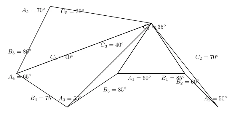 Calcul de la Tolérance de Fermeture Angulaire