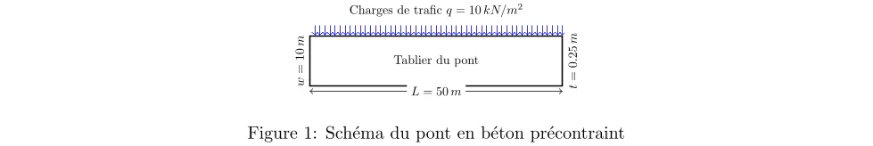 Calcul de la force de précontrainte