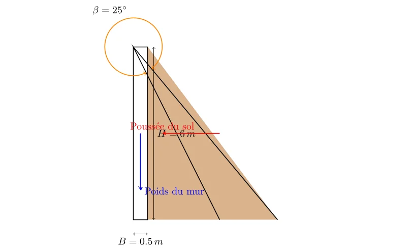 Calcul de la force de renversement d'un mur