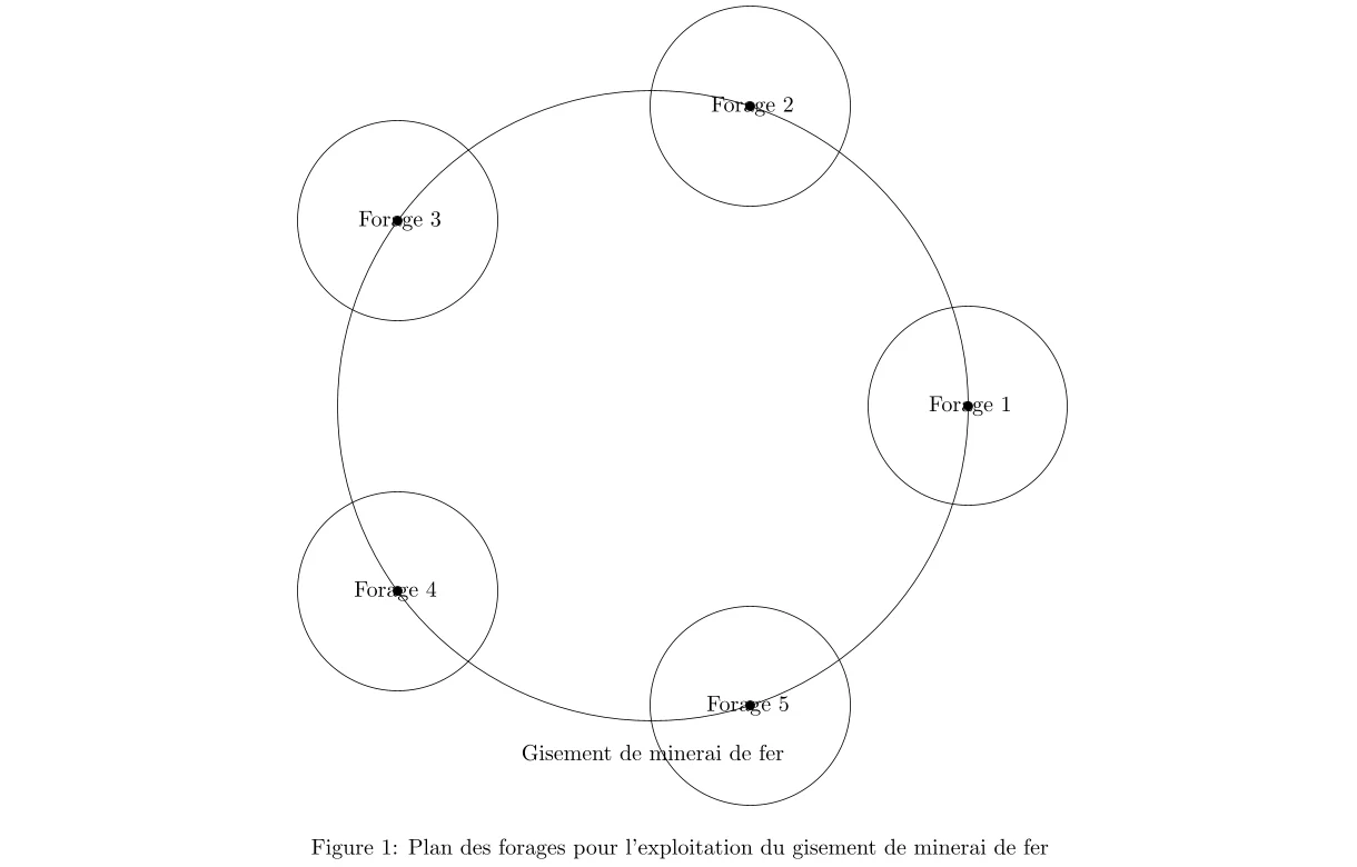 Calcul de la longueur totale du forage