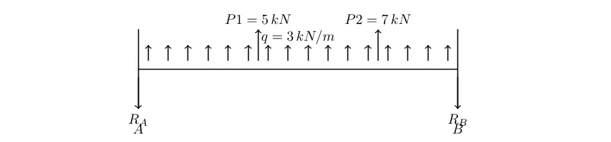 Calcul de l'effort tranchant dans une poutre