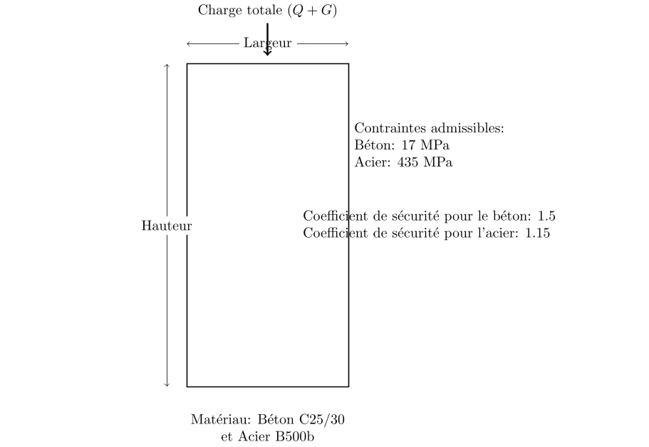 Calcul des Dimensions d'un Poteau en Béton