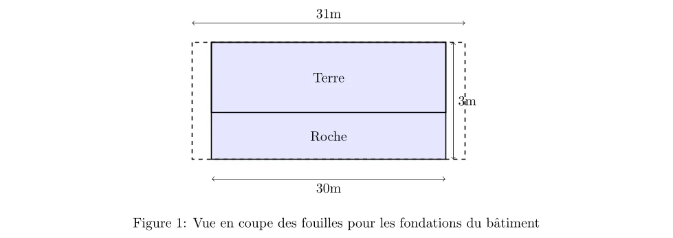 Calcul des Fouilles en terrassement