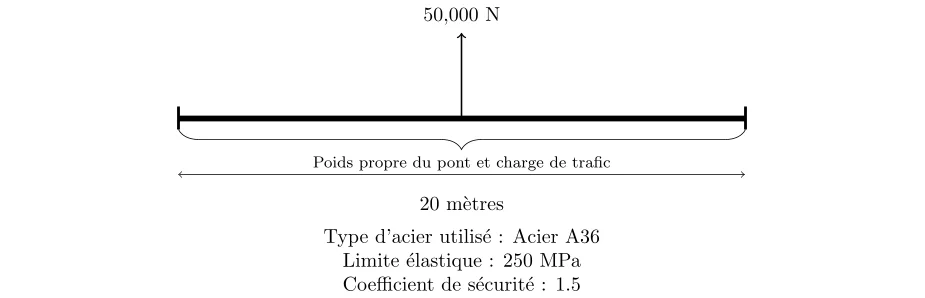 Calcul des dimensions d’une poutre