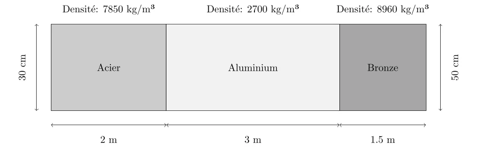 Calcul du Centre de Gravité d’une Poutre