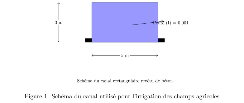 Calcul du Débit d'un Canal par l'Équation de Bazin