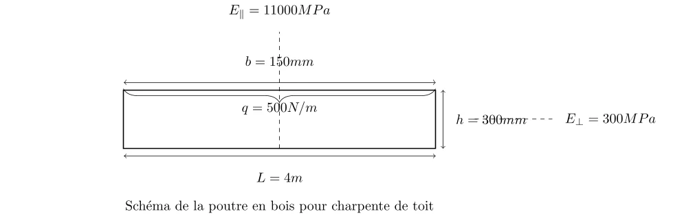 Calcul du Fléchissement d'une Poutre en Bois