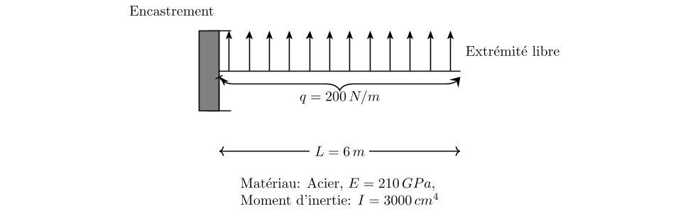 Calcul du Moment Fléchissant Maximal