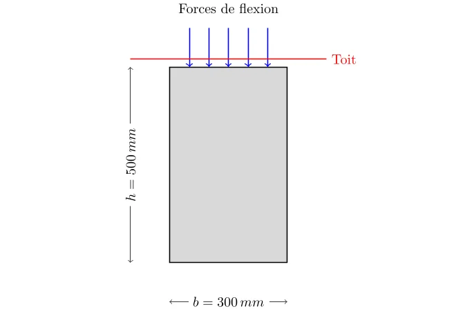 Calcul du Moment Quadratique d’une Poutre