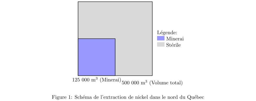 Calcul du Ratio StérileMinerai dans une Mine