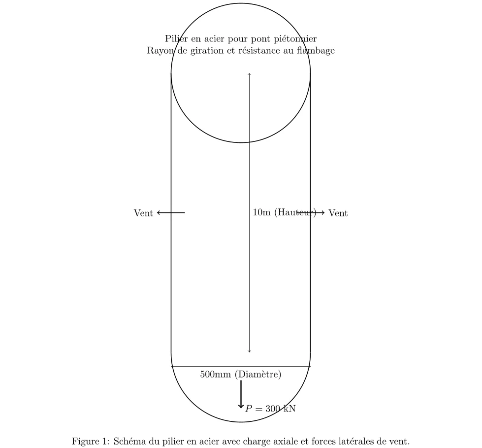 Calcul du Rayon de Giration