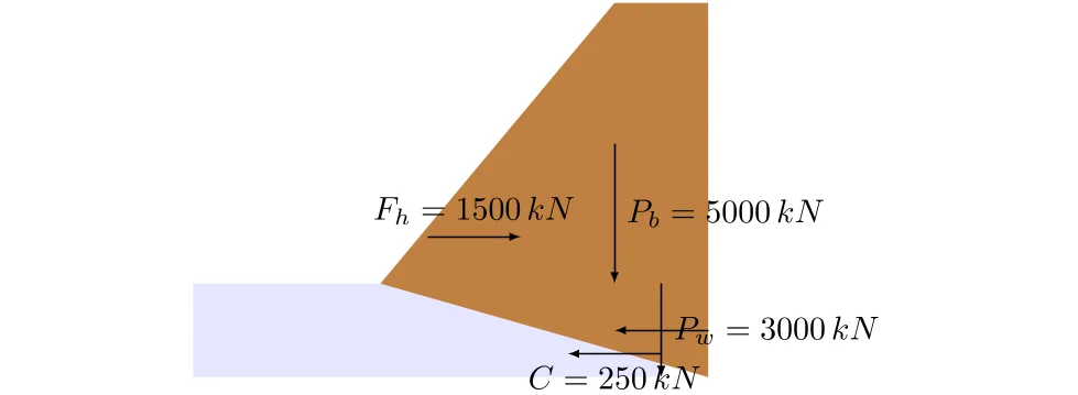 Calcul du coefficient de sécurité d’anti-glissement