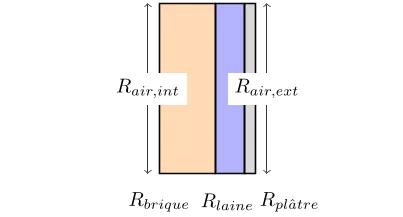 Calcul du coefficient de transmission surfacique