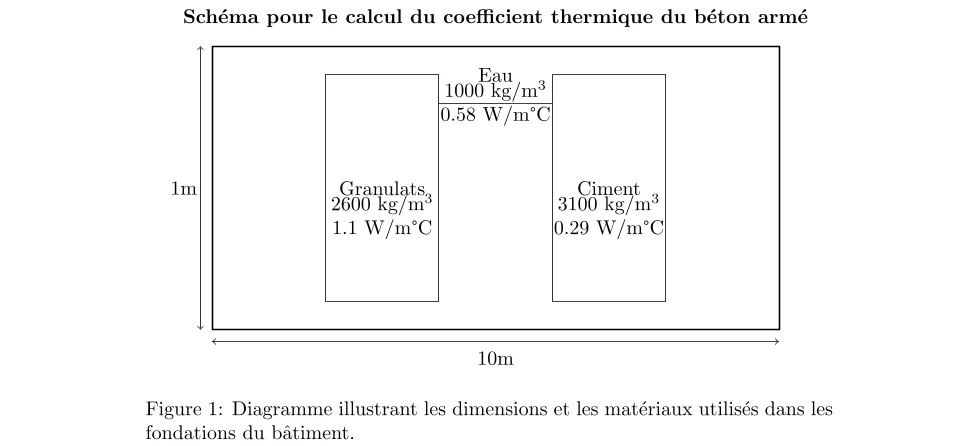 Calcul du coefficient thermique (Ct) du béton armé