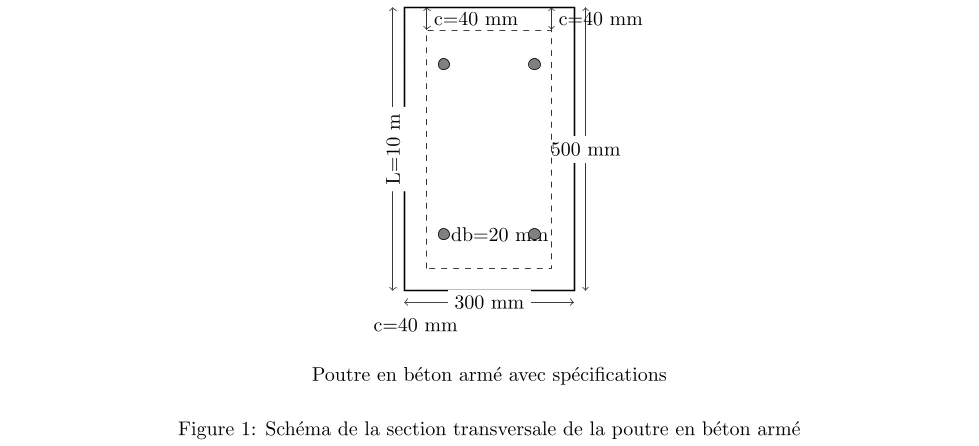 Calcul du moment de résistance à la flexion