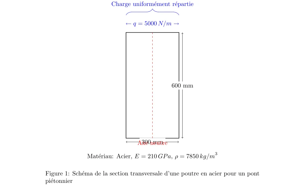 Caractéristiques Géométriques de Sections