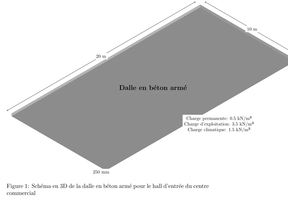 Dimensionnement à l'ELU d'une dalle