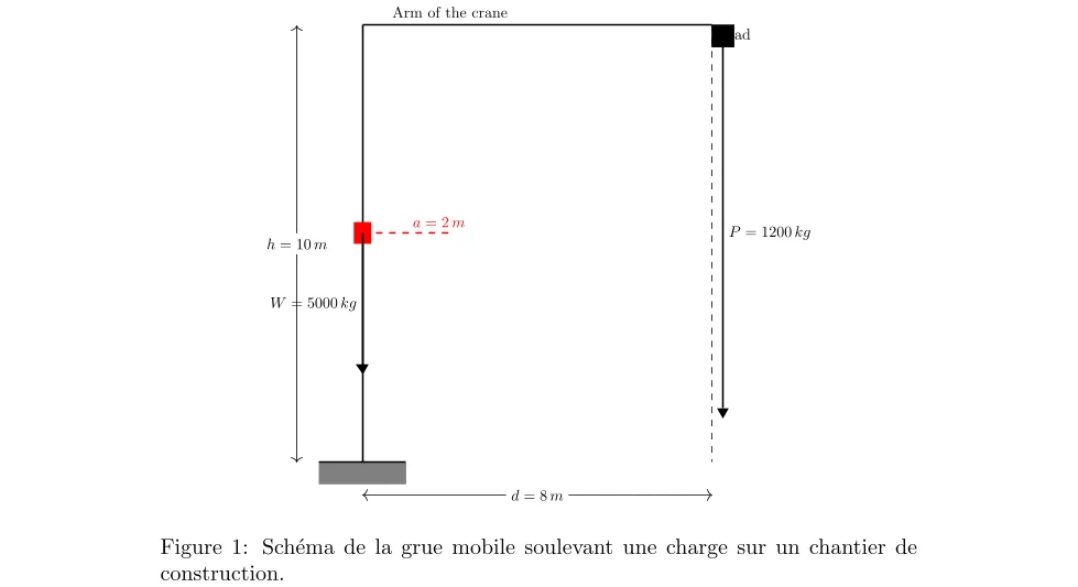 Étude de Stabilité d'une Grue Mobile