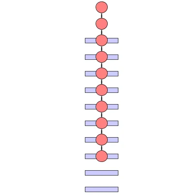 Étude de la Réponse Spectrale d’une Structure