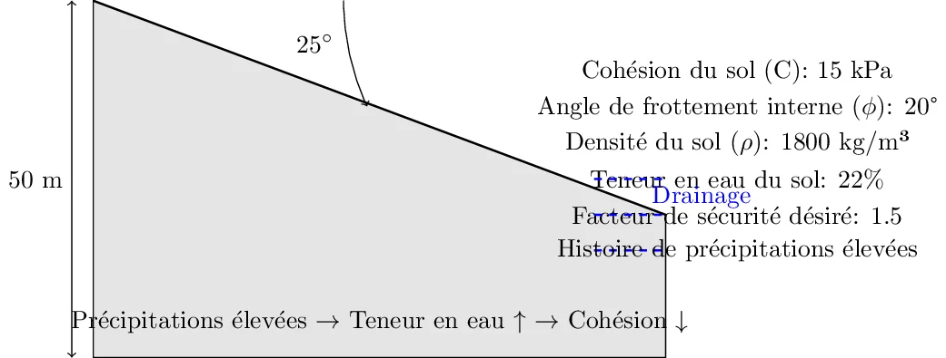 Facteur de Sécurité et Glissements de Terrain