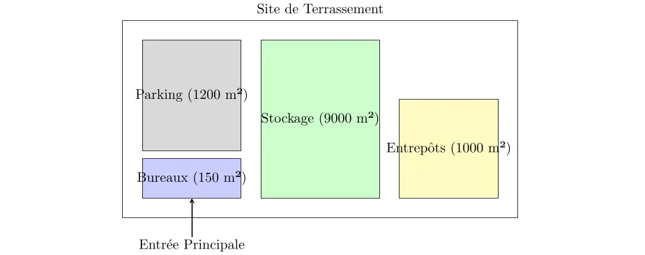 Installations temporaires en terrassement