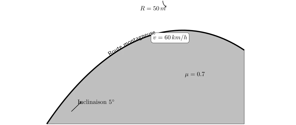 Mouvement Curviligne sur Route Inclinée