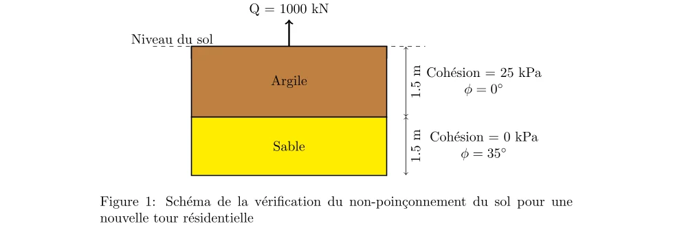 Vérification du Non-Poinçonnement du Sol 