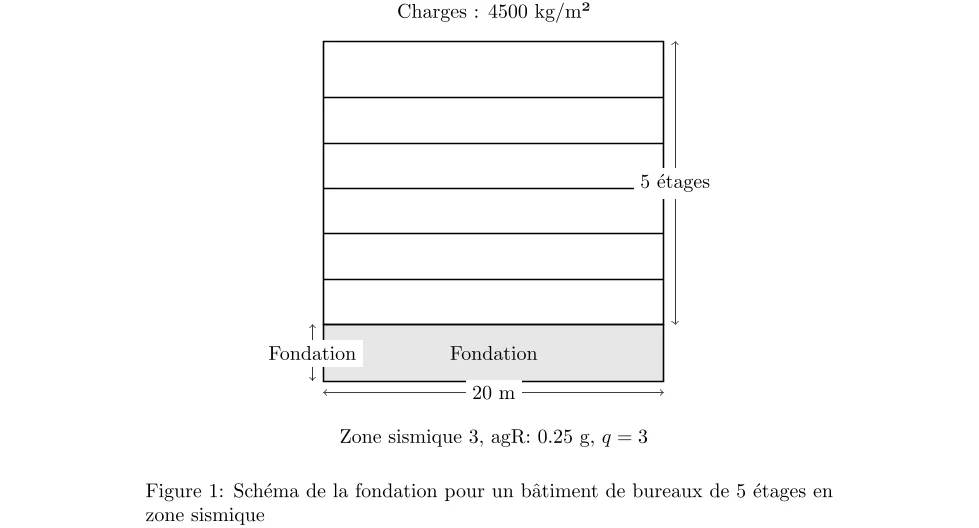 calcul de fondation pour batiment en zone sismique