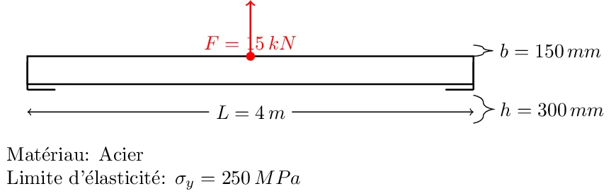 calcul du facteur de sécurité d'une poutre