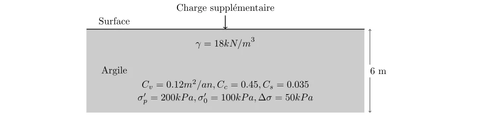 évaluation de la déformabilité du sol