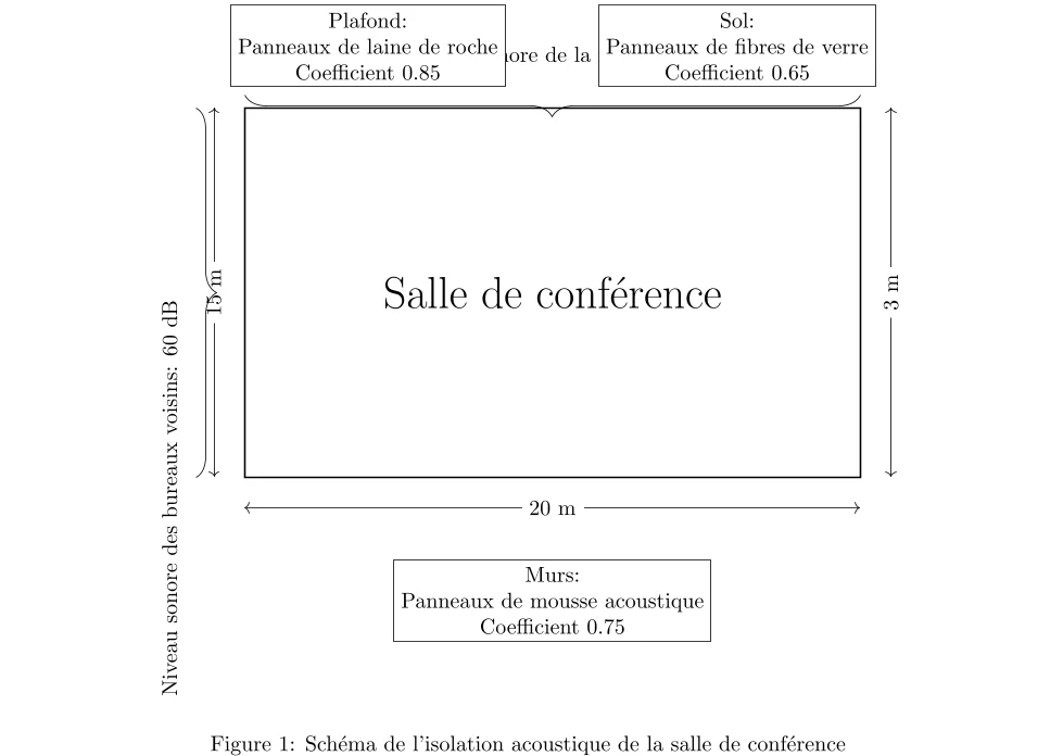 isolation Acoustique Efficace