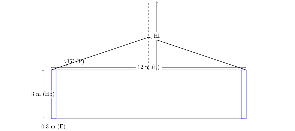 Calcul de la Hauteur d’un Mur Pignon