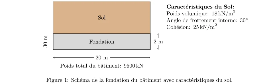 Calcul des Pressions au Sol pour un Bâtiment