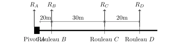 Calcul du Degré d’Hyperstaticité