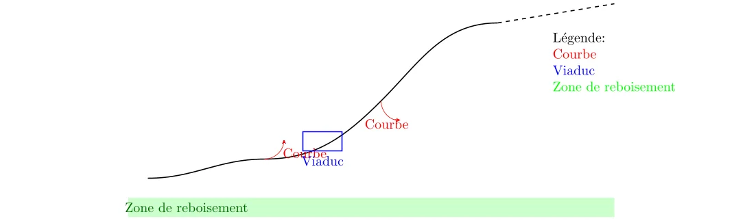 Caractéristiques Géométriques pour une Route